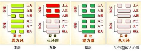 巽為風事業|周易57巽卦：巽為風